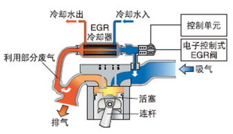 d进气系统,原理、优势与实际应用