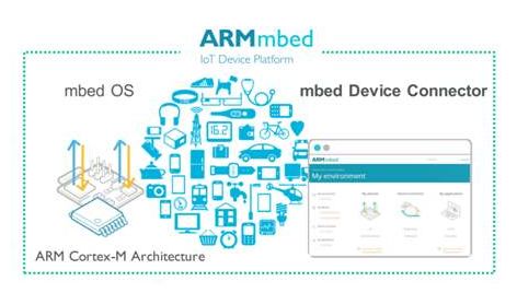 arm 写操作系统,ARM架构概述