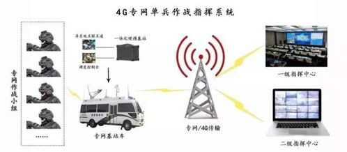 4g单兵系统,4G单兵系统的应用与发展前景