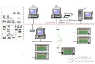 dcs系统构成,DCS系统构成概述