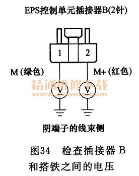 eps系统故障,汽车EPS系统故障解析及维修指南