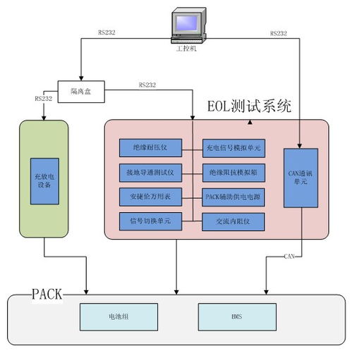 eol测试系统,提升制造业产品质量与效率的关键技术