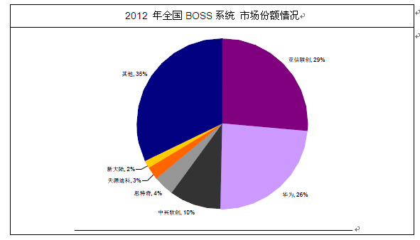 boss系统市场,创新驱动，引领招聘行业新潮流