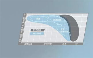 dws 胎压监测系统,保障行车安全的关键技术