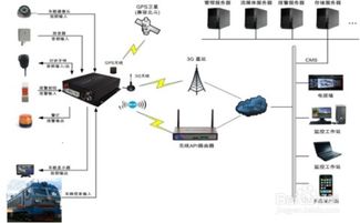 4G跟踪系统,智能化的实时定位解决方案