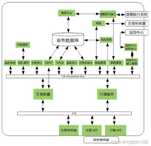 ctp期货交易系统,功能、优势与应用