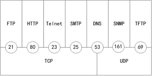 dns系统的组成,DNS系统的组成