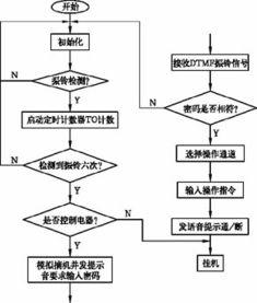 8大系统图,理解复杂系统的关键工具