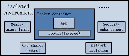 docker系统,容器化技术的未来趋势