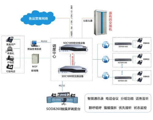 A0SP系统,Android键盘停用后的解决方案