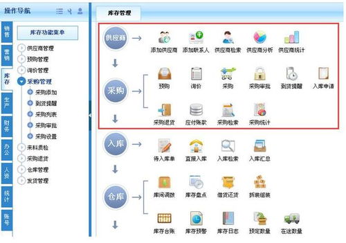 erp系统有哪几种,满足不同企业需求的解决方案