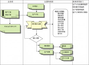 erp系统实施规划,全面解析与策略制定