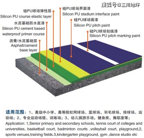 epdm系统,EPDM系统的概述与重要性