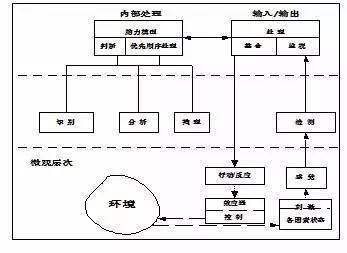 be系统,什么是BE系统？