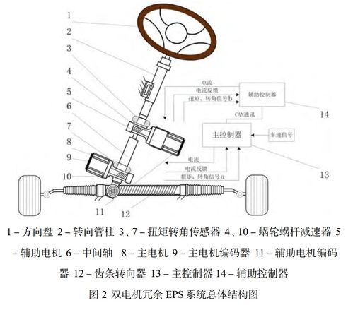 eps转向系统的电机,创新与性能的完美结合