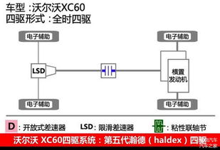 awd系统,全轮驱动的魅力与优势