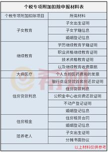 2019个税申报系统