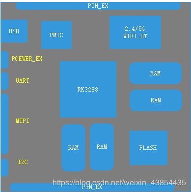 android最小系统,Android最小系统的概念与重要性