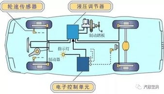 abs控制系统,ABS控制系统的概述