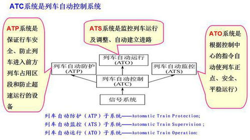 atc 系统组成,ATC系统概述