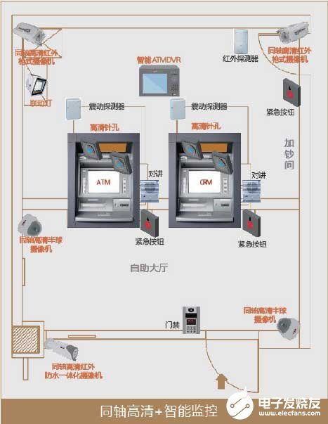 atm系统分析,ATM系统概述