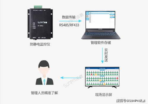 esd静电监控系统,ESD静电监控系统的应用与重要性