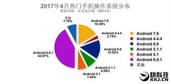 国内安卓系统分布,华为鸿蒙崛起挑战格局