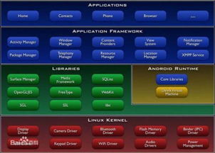安卓系统属于哪,引领移动时代的开源创新之旅