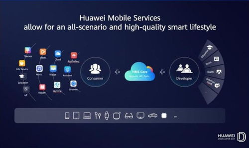 安卓开发华为手机系统,华为手机系统的进化之路
