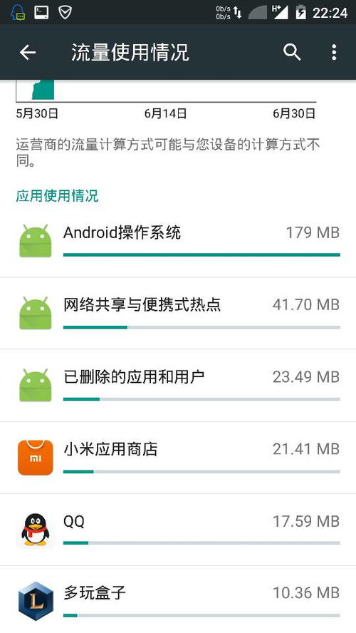 安卓手机系统偷流量,原因、现象与解决方案