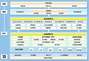 明源软件安全模块在哪