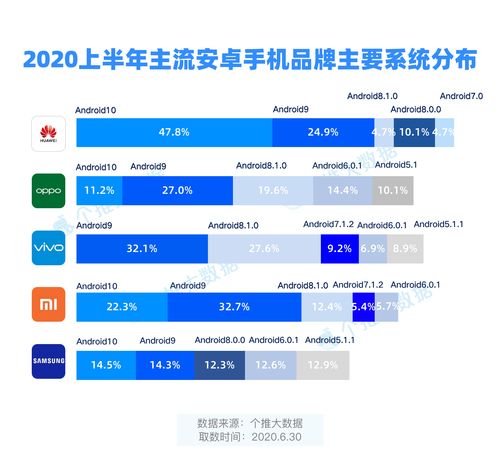 安卓系统年度报告,生态布局日益完善