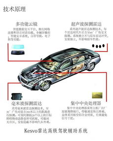 卓安智能汽车防撞系统,打造智慧出行新篇章