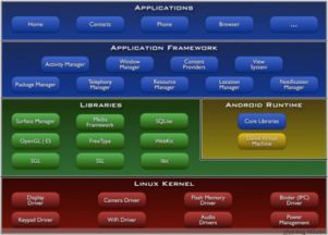 安卓系统框架工具在哪,深度解析与高效应用指南