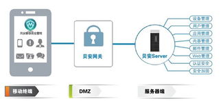 领先的软件安全产品