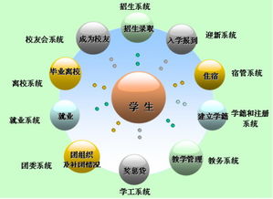 安卓系统如何切换基站,Android系统下基站切换操作指南