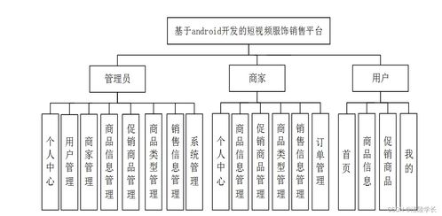 基于安卓的销售系统,引领移动商务新时代