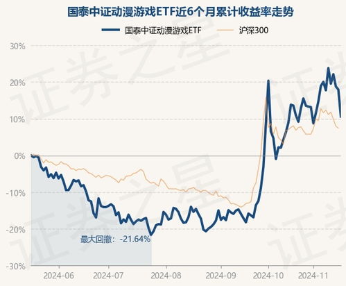 中证游戏基金