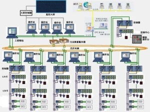 esd控制系统,保障电子设备安全与稳定的守护者