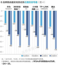 华为软件工程安全测试