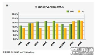 游戏老用户率