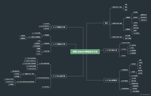 安卓子系统网络优化工具,深度解析与实战指南