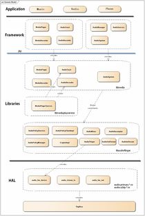 安卓 系统 模块,Android系统模块架构解析与功能概览
