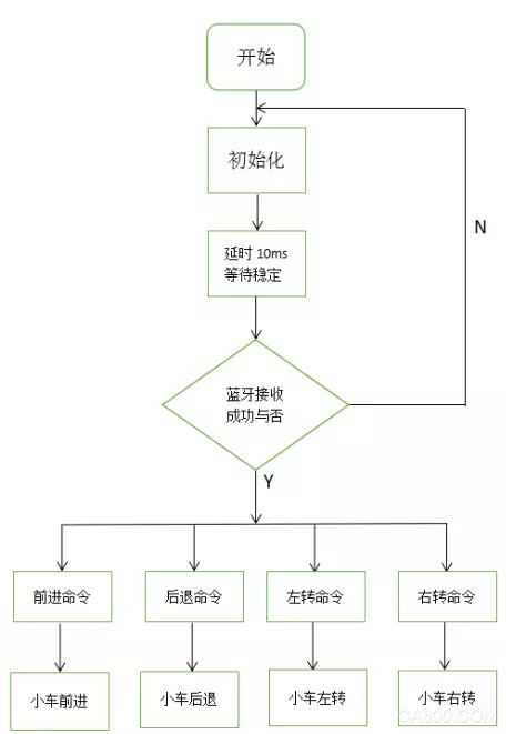 安卓系统 plc,Android系统PLC应用技术概述