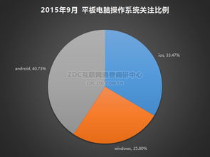 电脑版安卓系统桌面图片,电脑版系统图片赏析