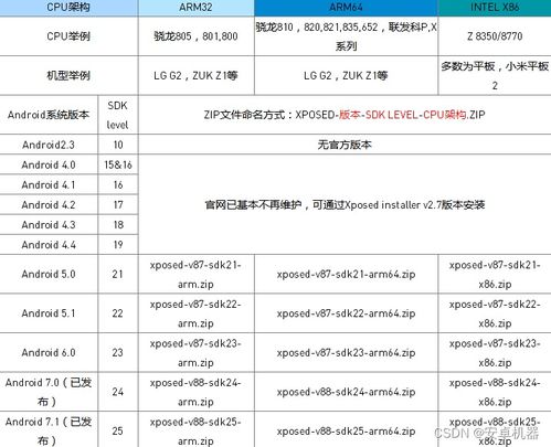 安卓12全系统框架下载,安卓12全系统框架下载与安装指南