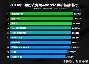安卓8系统手机排行榜,性能与时尚的完美融合