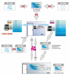 桑拿水疗管理系统安卓版,智能健康管理新体验