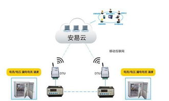 智慧用电安全系统安卓版,智能监控新篇章