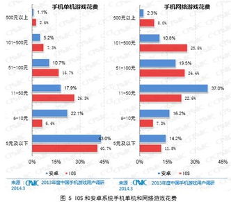 日本安卓系统用户数量,占据智能机市场半壁江山”